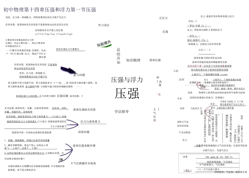 初中物理-思维导图（31图）_高中全科学习导图全套_（赠送）小学、初中、高中全科九门精品思维导图（621图）-可下载打印）