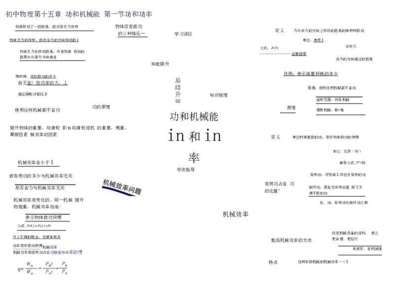 初中物理-思维导图（31图）_高中全科学习导图全套_（赠送）小学、初中、高中全科九门精品思维导图（621图）-可下载打印）