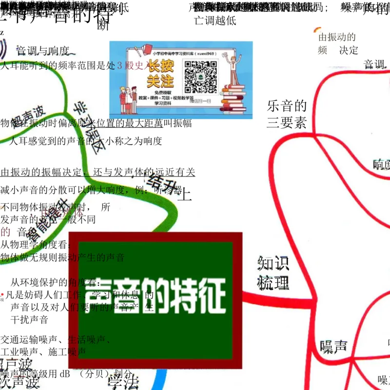 初中物理-思维导图（31图）_高中全科学习导图全套_（赠送）小学、初中、高中全科九门精品思维导图（621图）-可下载打印）