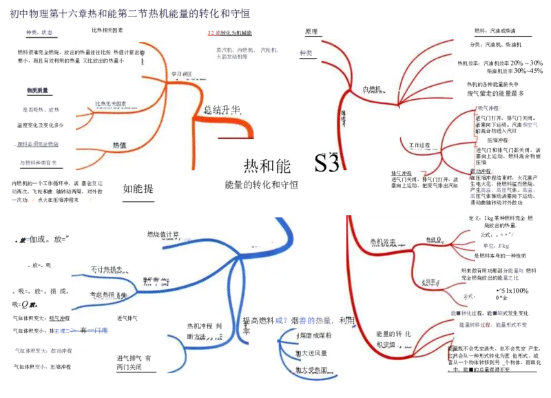 初中物理-思维导图（31图）_高中全科学习导图全套_（赠送）小学、初中、高中全科九门精品思维导图（621图）-可下载打印）