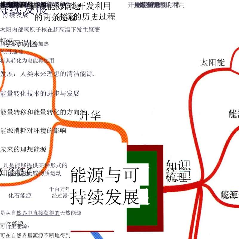 初中物理-思维导图（31图）_高中全科学习导图全套_（赠送）小学、初中、高中全科九门精品思维导图（621图）-可下载打印）