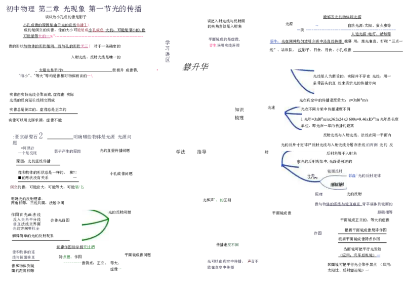 初中物理-思维导图（31图）_高中全科学习导图全套_（赠送）小学、初中、高中全科九门精品思维导图（621图）-可下载打印）