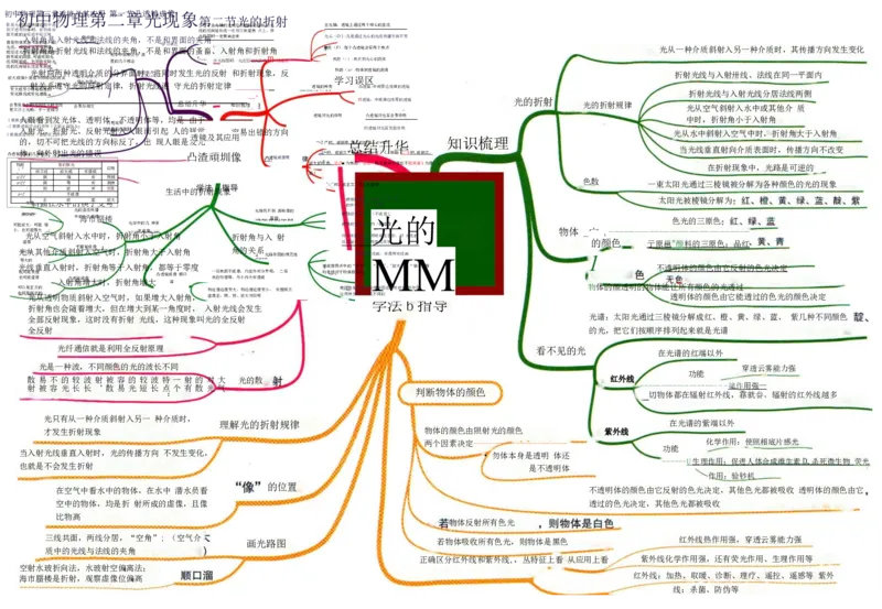 初中物理-思维导图（31图）_高中全科学习导图全套_（赠送）小学、初中、高中全科九门精品思维导图（621图）-可下载打印）