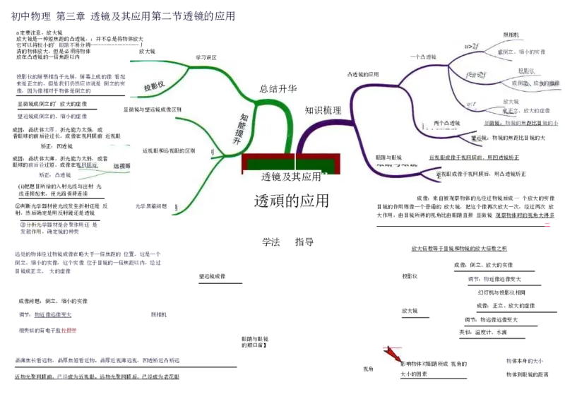初中物理-思维导图（31图）_高中全科学习导图全套_（赠送）小学、初中、高中全科九门精品思维导图（621图）-可下载打印）