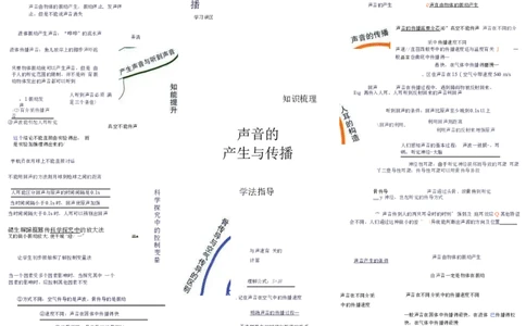初中物理-思维导图（31图）_高中全科学习导图全套_（赠送）小学、初中、高中全科九门精品思维导图（621图）-可下载打印）
