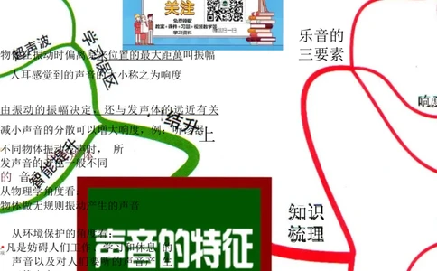 初中物理-思维导图（31图）_高中全科学习导图全套_（赠送）小学、初中、高中全科九门精品思维导图（621图）-可下载打印）