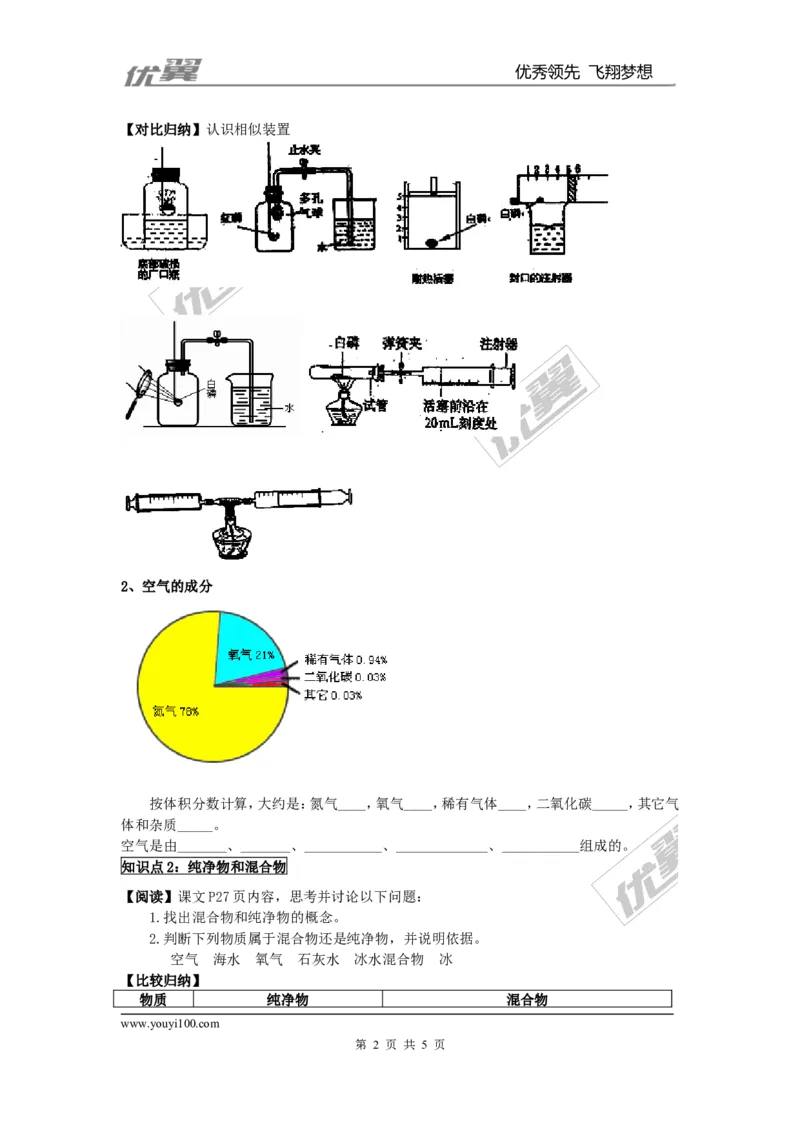 课题1空气_初中化学_01.人教版初中化学_01.初中化学课件PPT--教案--试题_初中化学全套(课件--教案--配套)_18年初中化学9年级上_18秋九化上(RJ)--3.精品学案_2.第二单元我们周围的空气