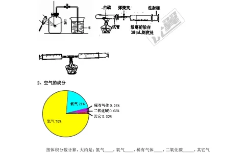 课题1空气_初中化学_01.人教版初中化学_01.初中化学课件PPT--教案--试题_初中化学全套(课件--教案--配套)_18年初中化学9年级上_18秋九化上(RJ)--3.精品学案_2.第二单元我们周围的空气