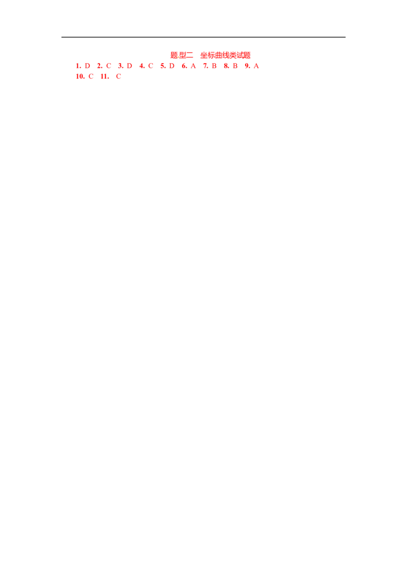 满分特训2018年中考化学专题复习重点题型突破题型二　坐标曲线类试题_初中化学_01.人教版初中化学_07.初中化学中考总复习_满分特训2018年中考化学专题复习分类集训