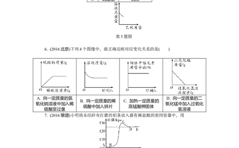 满分特训2018年中考化学专题复习重点题型突破题型二　坐标曲线类试题_初中化学_01.人教版初中化学_07.初中化学中考总复习_满分特训2018年中考化学专题复习分类集训