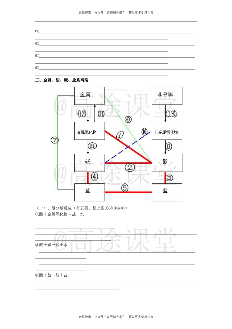大纲要求：中考必背化学方程式_初中化学_01.人教版初中化学_10.初中化学知识点
