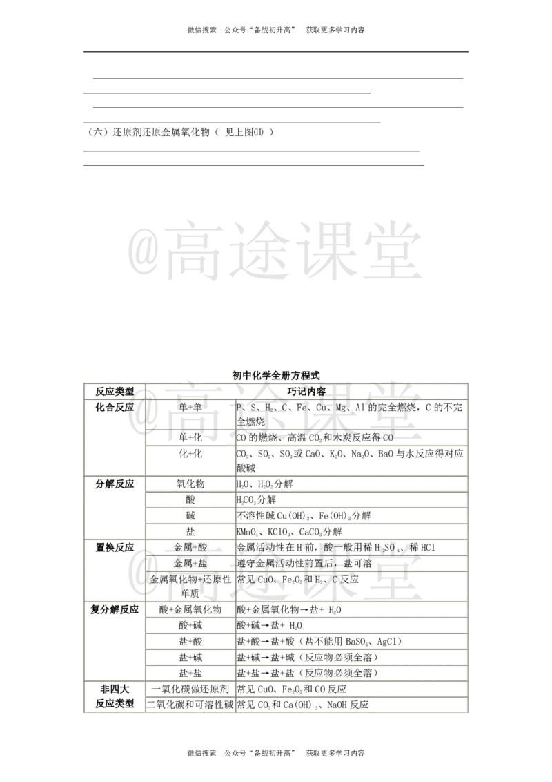 大纲要求：中考必背化学方程式_初中化学_01.人教版初中化学_10.初中化学知识点