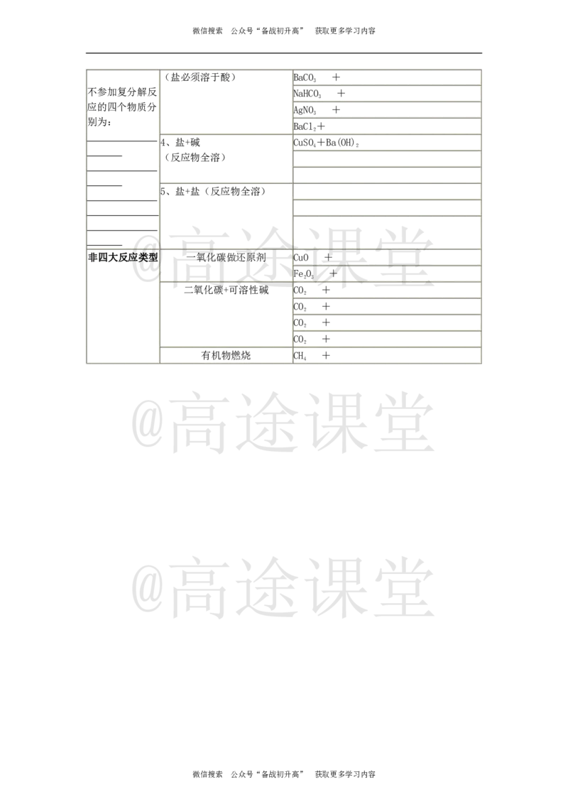 大纲要求：中考必背化学方程式_初中化学_01.人教版初中化学_10.初中化学知识点