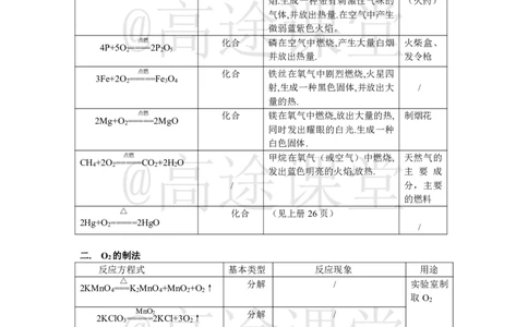 大纲要求：中考必背化学方程式_初中化学_01.人教版初中化学_10.初中化学知识点