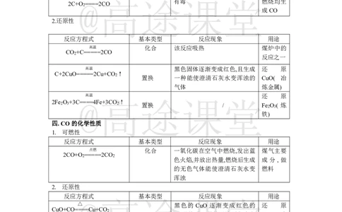 大纲要求：中考必背化学方程式_初中化学_01.人教版初中化学_10.初中化学知识点