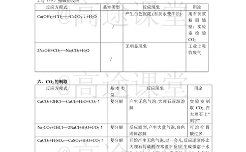 大纲要求：中考必背化学方程式_初中化学_01.人教版初中化学_10.初中化学知识点