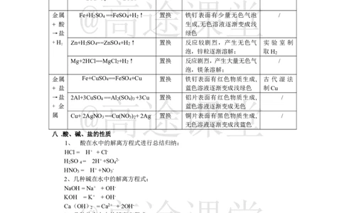 大纲要求：中考必背化学方程式_初中化学_01.人教版初中化学_10.初中化学知识点