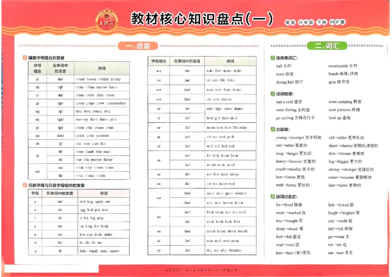 2025春王朝霞培优100分英语人教版六年级下册_26春四年级上下册人教版_四上英语合集人教版PEP英语四年级上册新教材（教学视频+课件+动画+音频+练习+教案）_17练习资料