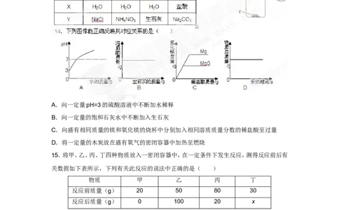 （人教版）九年级下册：第10单元测试卷_初中化学_01.人教版初中化学_01.初中化学课件PPT--教案--试题_初中化学18年试卷_人教版九年级化学下册2018
