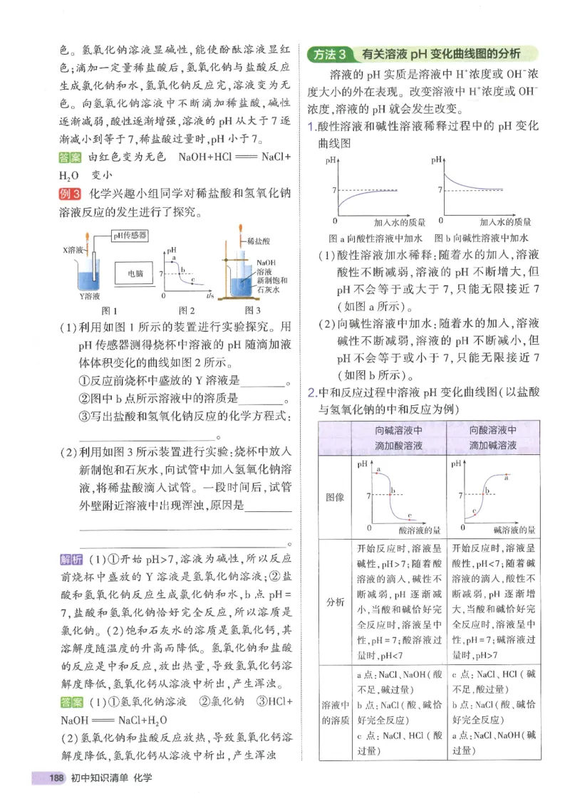2025版53初中知识清单化学_初中全科《53初中知识清单》2025版