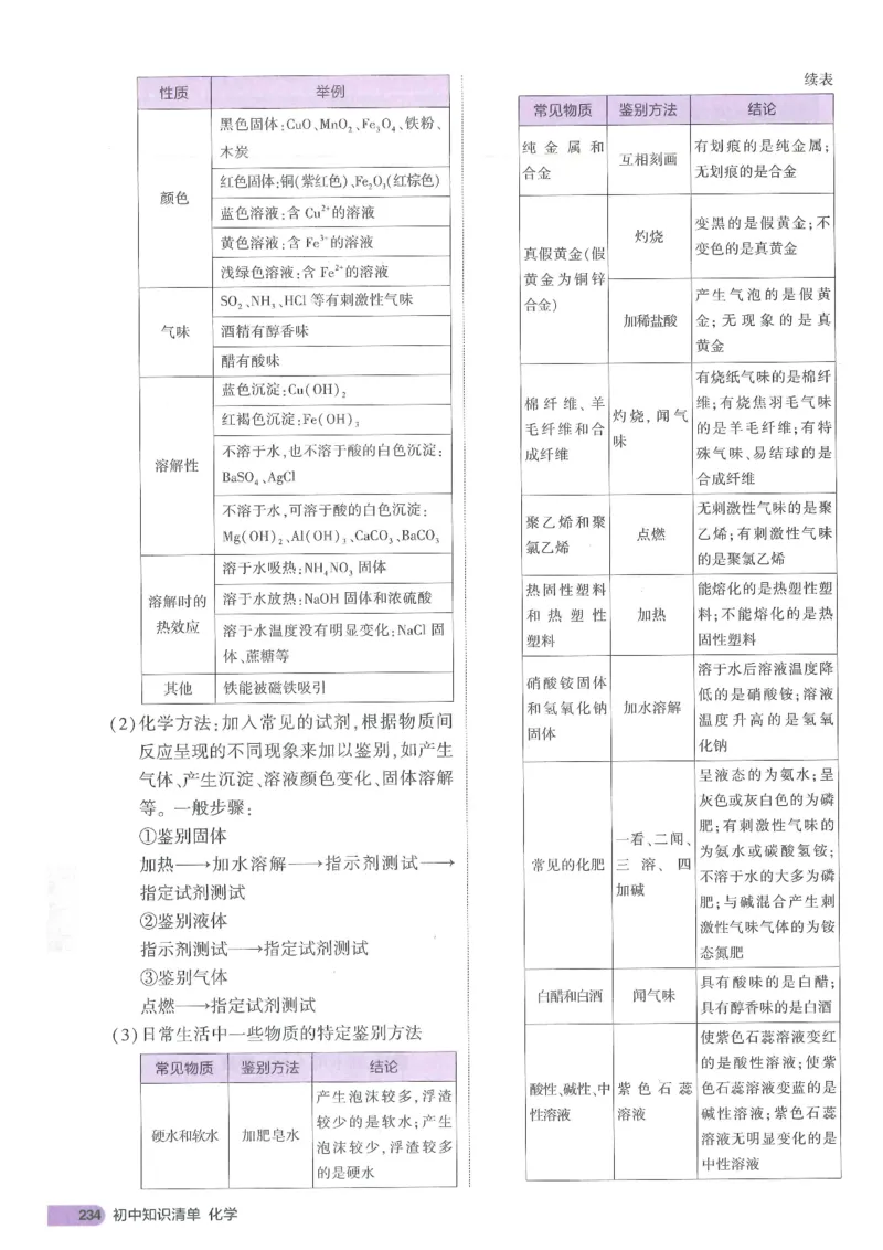 2025版53初中知识清单化学_初中全科《53初中知识清单》2025版