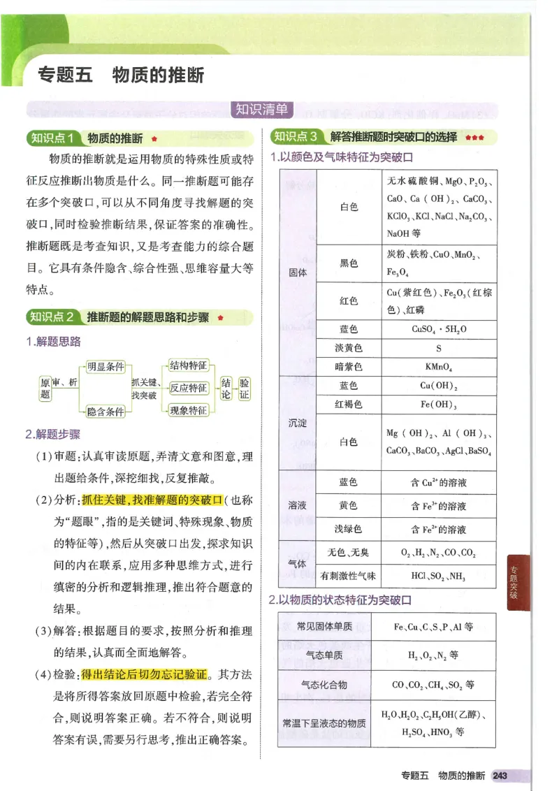 2025版53初中知识清单化学_初中全科《53初中知识清单》2025版
