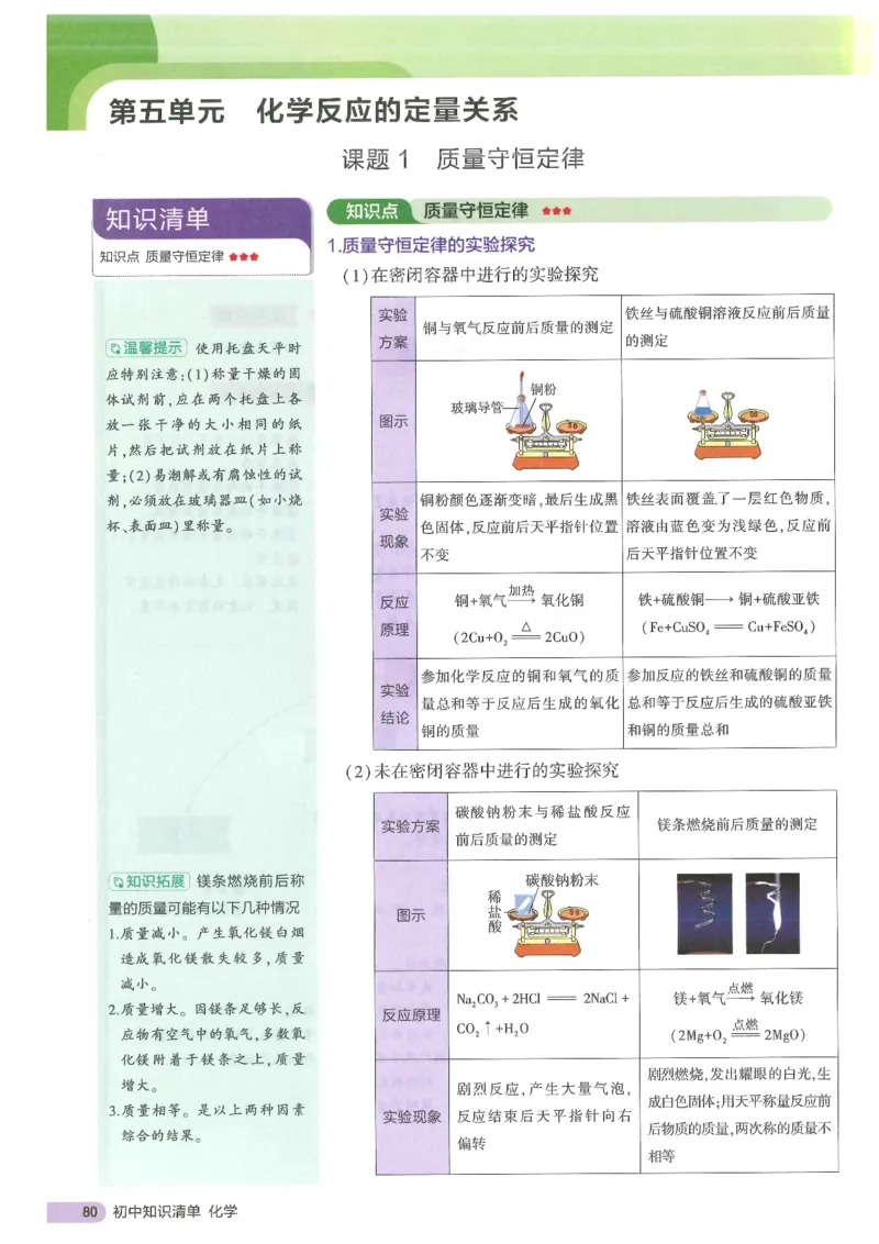 2025版53初中知识清单化学_初中全科《53初中知识清单》2025版