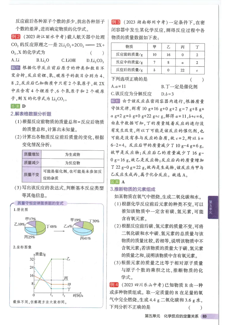 2025版53初中知识清单化学_初中全科《53初中知识清单》2025版