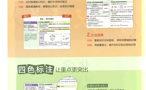 2025版53初中知识清单化学_初中全科《53初中知识清单》2025版