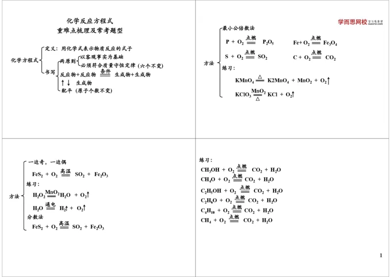 化学反应方程式重难点梳理及常考题型_初中化学_01.人教版初中化学_02.初中化学教学视频_2.初中化学--教学视频--带讲义_新初三化学年卡菁英班（全国人教版）