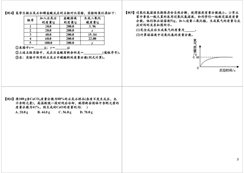 化学反应方程式重难点梳理及常考题型_初中化学_01.人教版初中化学_02.初中化学教学视频_2.初中化学--教学视频--带讲义_新初三化学年卡菁英班（全国人教版）