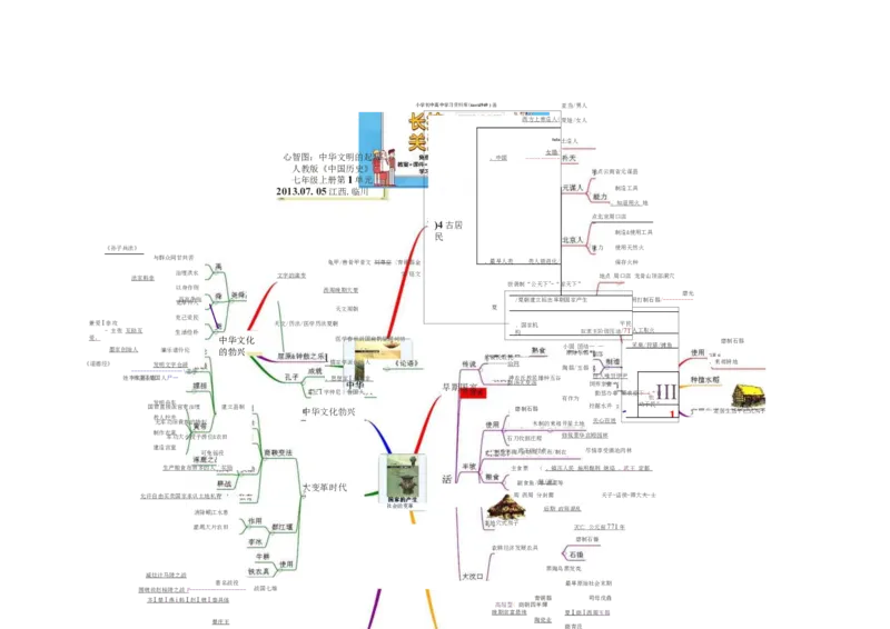 初中历史-思维导图（46图）_高中全科学习导图全套_（赠送）小学、初中、高中全科九门精品思维导图（621图）-可下载打印）