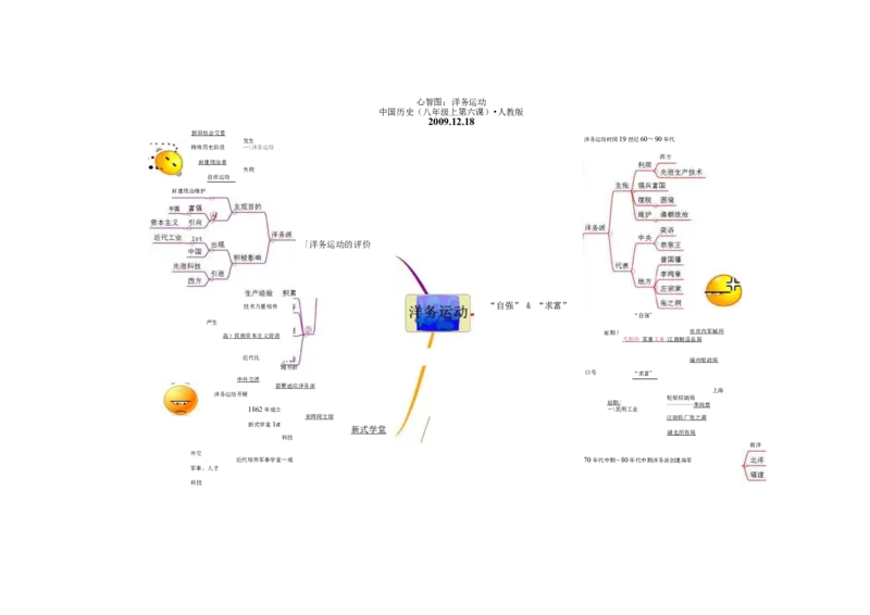 初中历史-思维导图（46图）_高中全科学习导图全套_（赠送）小学、初中、高中全科九门精品思维导图（621图）-可下载打印）