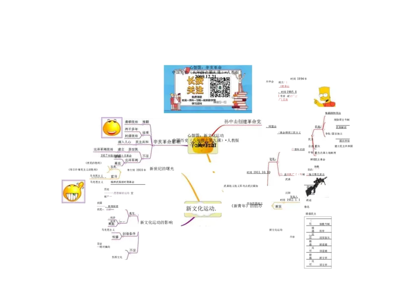 初中历史-思维导图（46图）_高中全科学习导图全套_（赠送）小学、初中、高中全科九门精品思维导图（621图）-可下载打印）