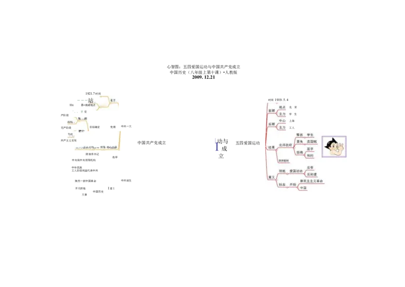 初中历史-思维导图（46图）_高中全科学习导图全套_（赠送）小学、初中、高中全科九门精品思维导图（621图）-可下载打印）