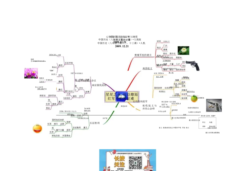 初中历史-思维导图（46图）_高中全科学习导图全套_（赠送）小学、初中、高中全科九门精品思维导图（621图）-可下载打印）