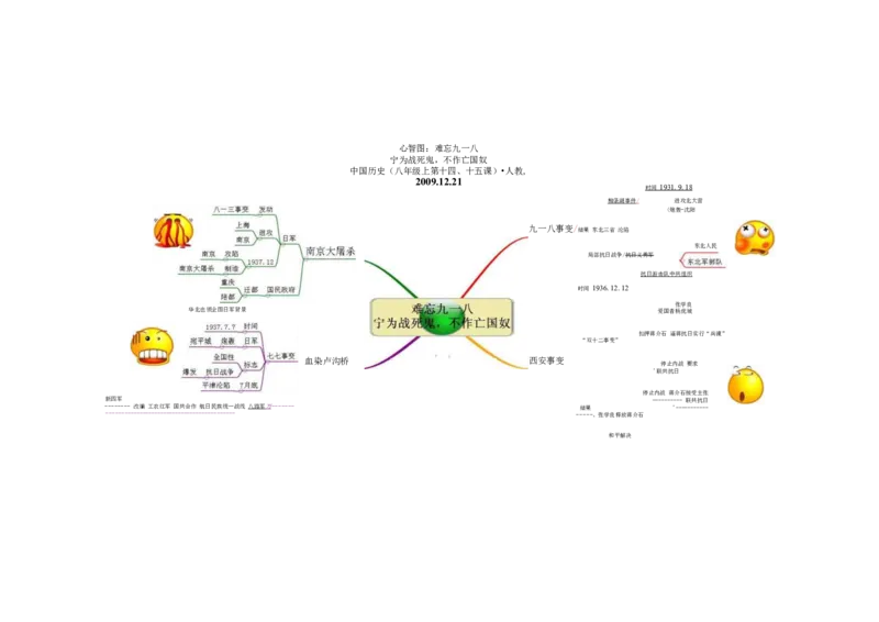 初中历史-思维导图（46图）_高中全科学习导图全套_（赠送）小学、初中、高中全科九门精品思维导图（621图）-可下载打印）