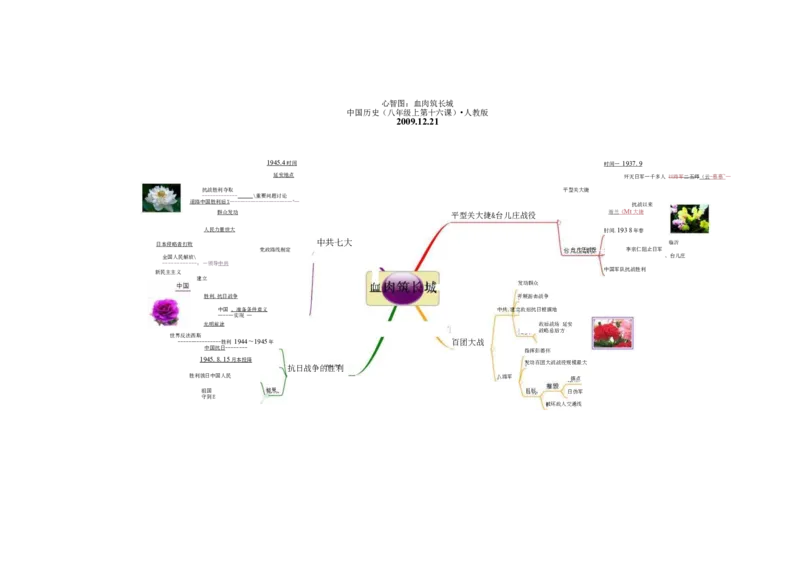 初中历史-思维导图（46图）_高中全科学习导图全套_（赠送）小学、初中、高中全科九门精品思维导图（621图）-可下载打印）