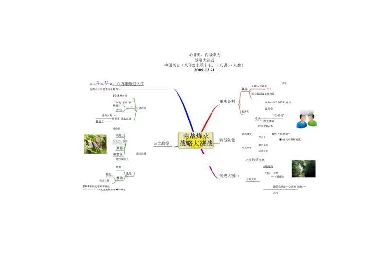 初中历史-思维导图（46图）_高中全科学习导图全套_（赠送）小学、初中、高中全科九门精品思维导图（621图）-可下载打印）