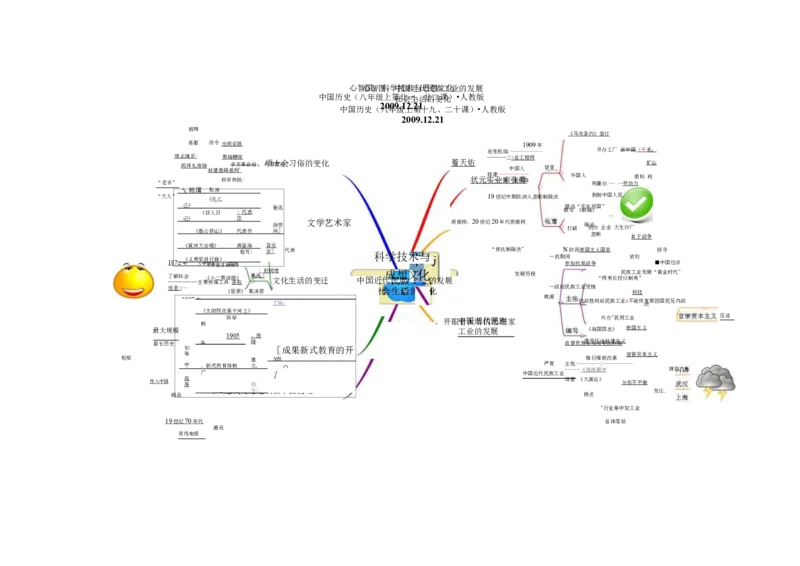 初中历史-思维导图（46图）_高中全科学习导图全套_（赠送）小学、初中、高中全科九门精品思维导图（621图）-可下载打印）