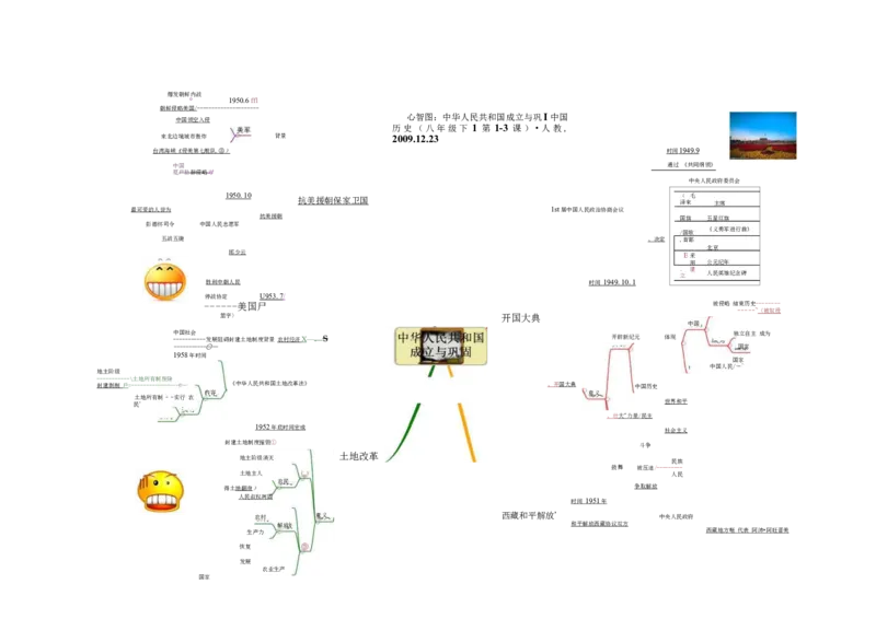 初中历史-思维导图（46图）_高中全科学习导图全套_（赠送）小学、初中、高中全科九门精品思维导图（621图）-可下载打印）