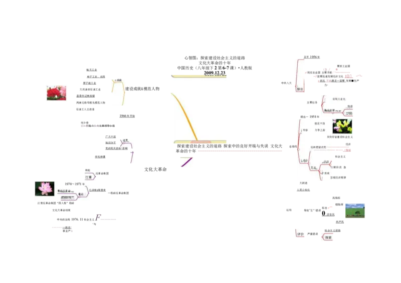 初中历史-思维导图（46图）_高中全科学习导图全套_（赠送）小学、初中、高中全科九门精品思维导图（621图）-可下载打印）