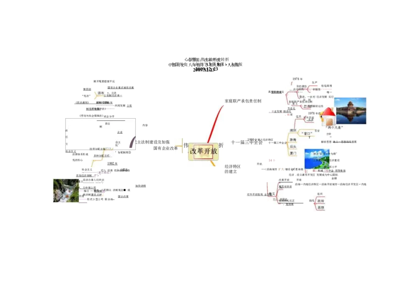 初中历史-思维导图（46图）_高中全科学习导图全套_（赠送）小学、初中、高中全科九门精品思维导图（621图）-可下载打印）
