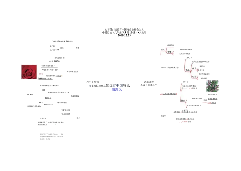 初中历史-思维导图（46图）_高中全科学习导图全套_（赠送）小学、初中、高中全科九门精品思维导图（621图）-可下载打印）