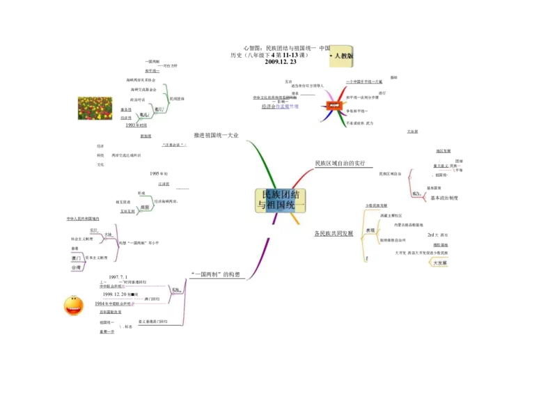 初中历史-思维导图（46图）_高中全科学习导图全套_（赠送）小学、初中、高中全科九门精品思维导图（621图）-可下载打印）