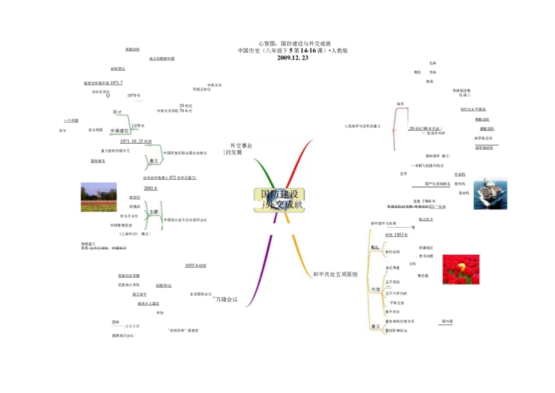 初中历史-思维导图（46图）_高中全科学习导图全套_（赠送）小学、初中、高中全科九门精品思维导图（621图）-可下载打印）