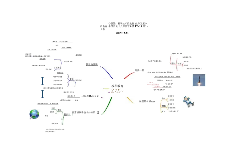 初中历史-思维导图（46图）_高中全科学习导图全套_（赠送）小学、初中、高中全科九门精品思维导图（621图）-可下载打印）