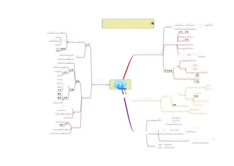 初中历史-思维导图（46图）_高中全科学习导图全套_（赠送）小学、初中、高中全科九门精品思维导图（621图）-可下载打印）