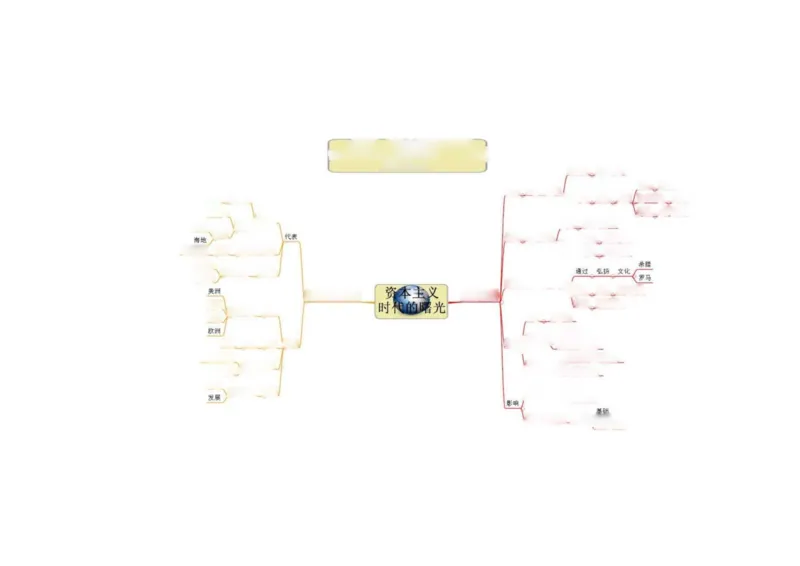 初中历史-思维导图（46图）_高中全科学习导图全套_（赠送）小学、初中、高中全科九门精品思维导图（621图）-可下载打印）