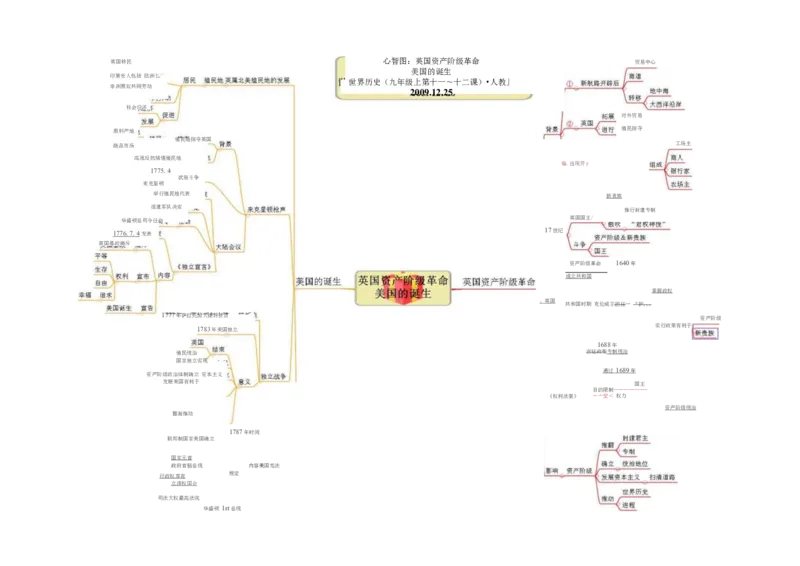初中历史-思维导图（46图）_高中全科学习导图全套_（赠送）小学、初中、高中全科九门精品思维导图（621图）-可下载打印）